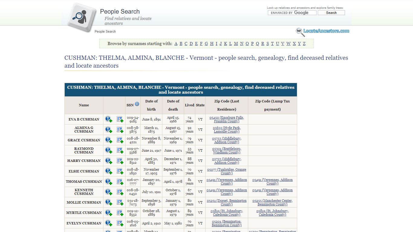 CUSHMAN: THELMA, ALMINA, BLANCHE - Vermont - people search ...